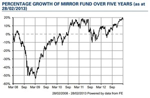 Evolución trimestral Cartera 2013